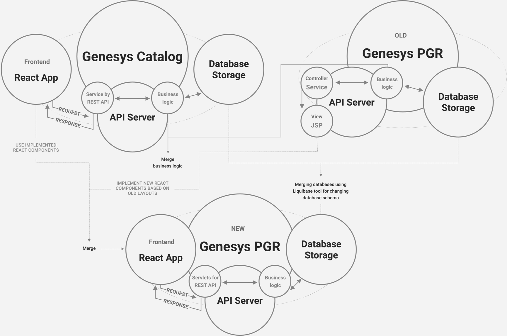 featured images Genesys
