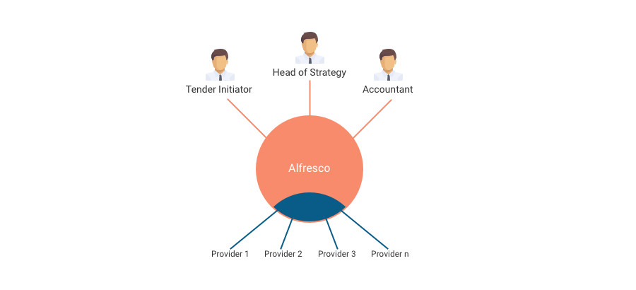single blog Image 2. Alfresco collaboration system
