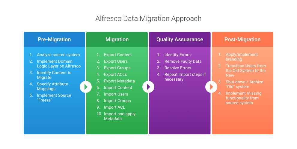 Data Migration Plan Template