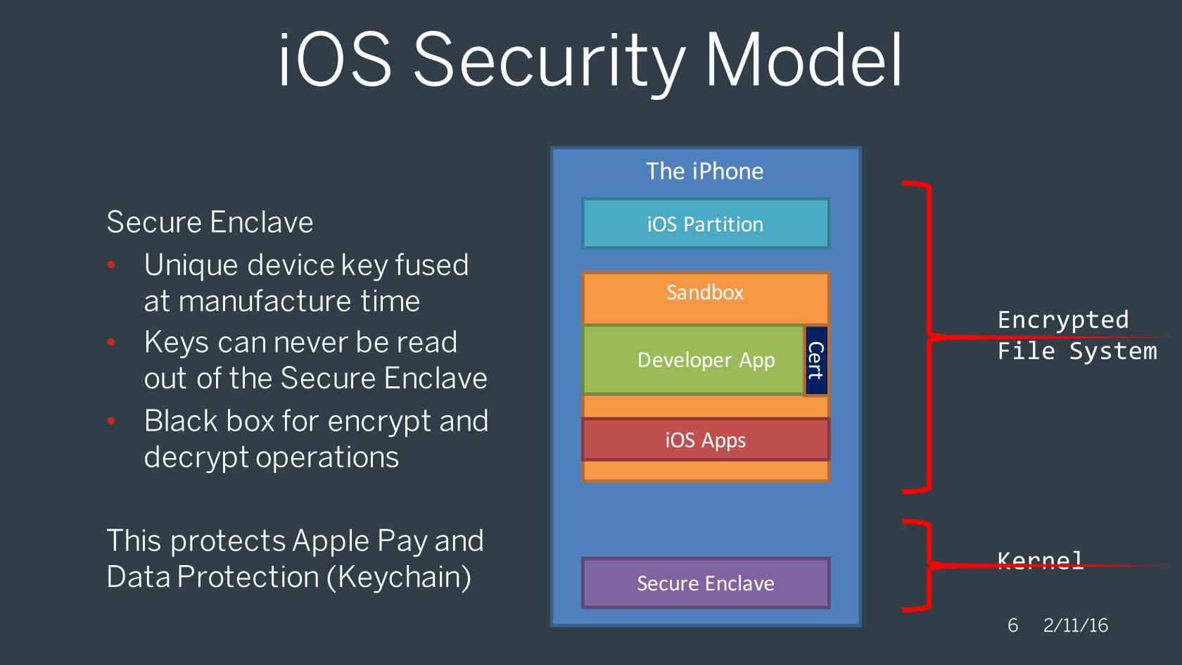 iOS security model