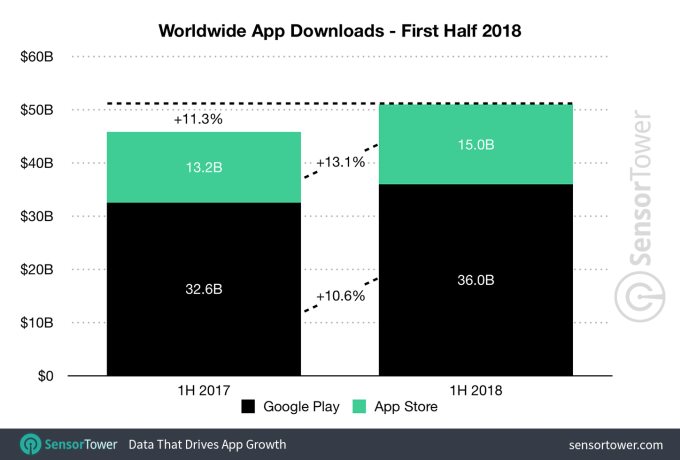 how to make money with a social media app