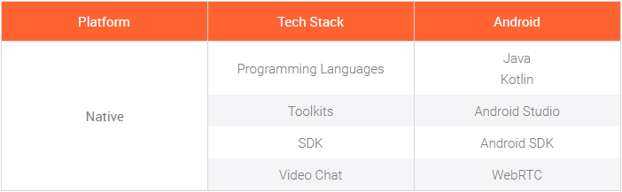 Table of Android Stack