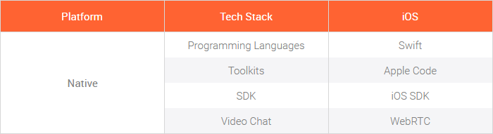 Table of iOS Stack