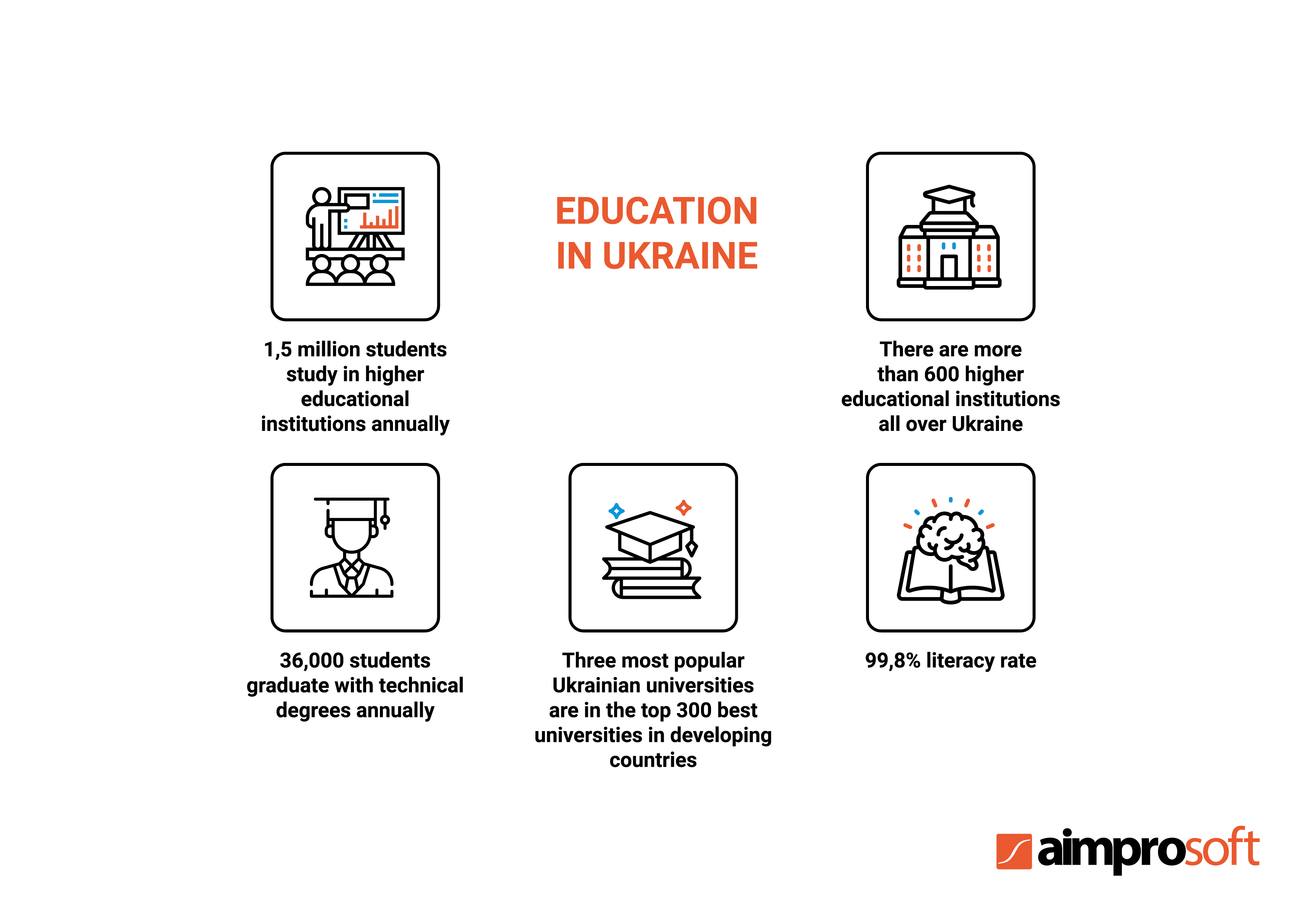 Education in Ukraine as the reason to outsource to Ukraine