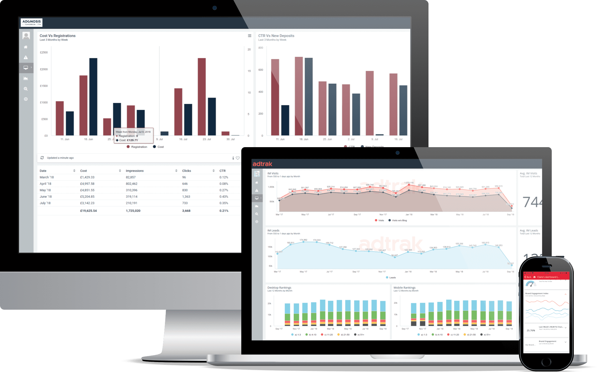 Interface of Avora, an enterprise analytics platform