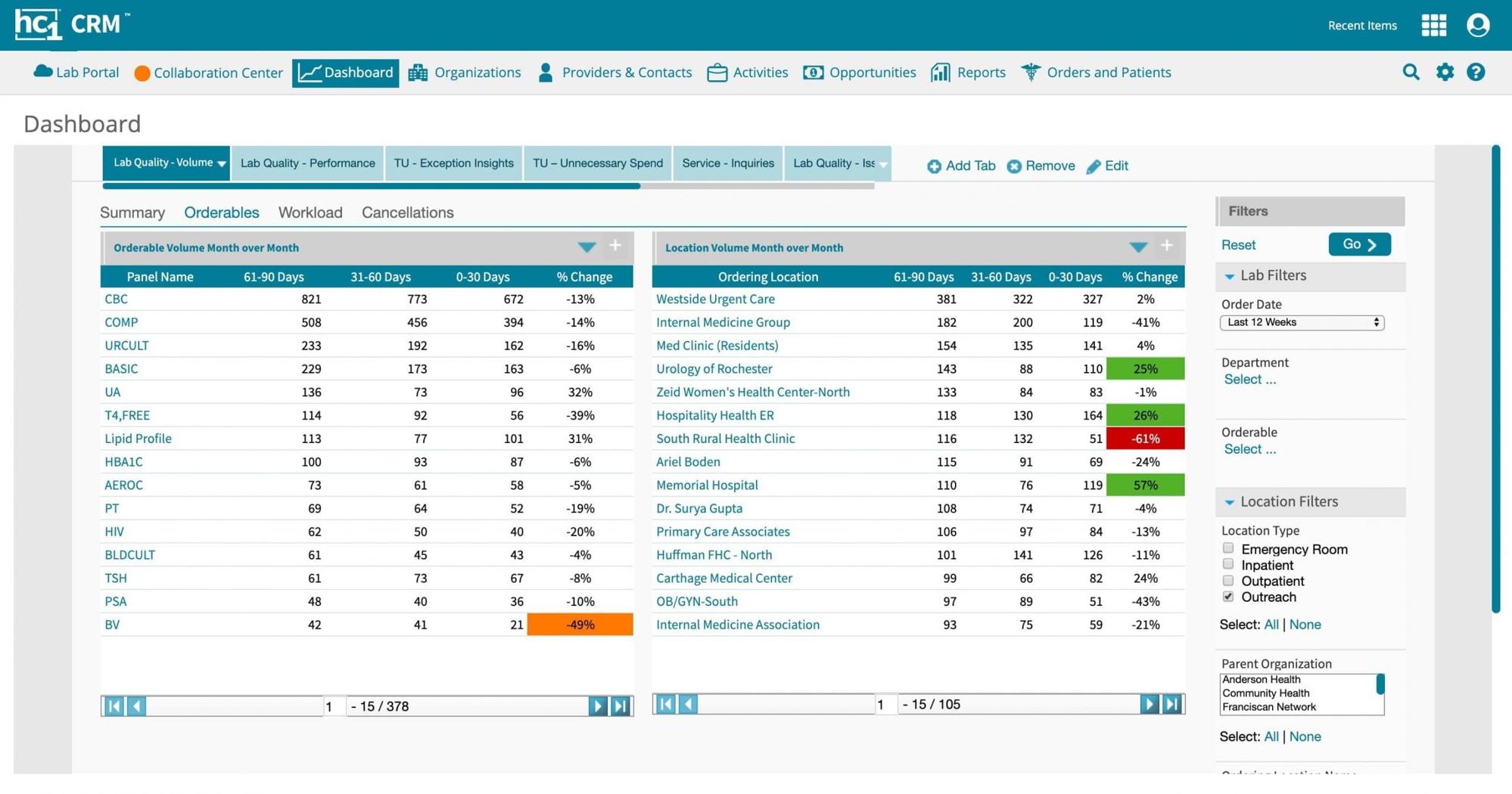 CRM in the Healthcare Industry in 2021 Aimprosoft