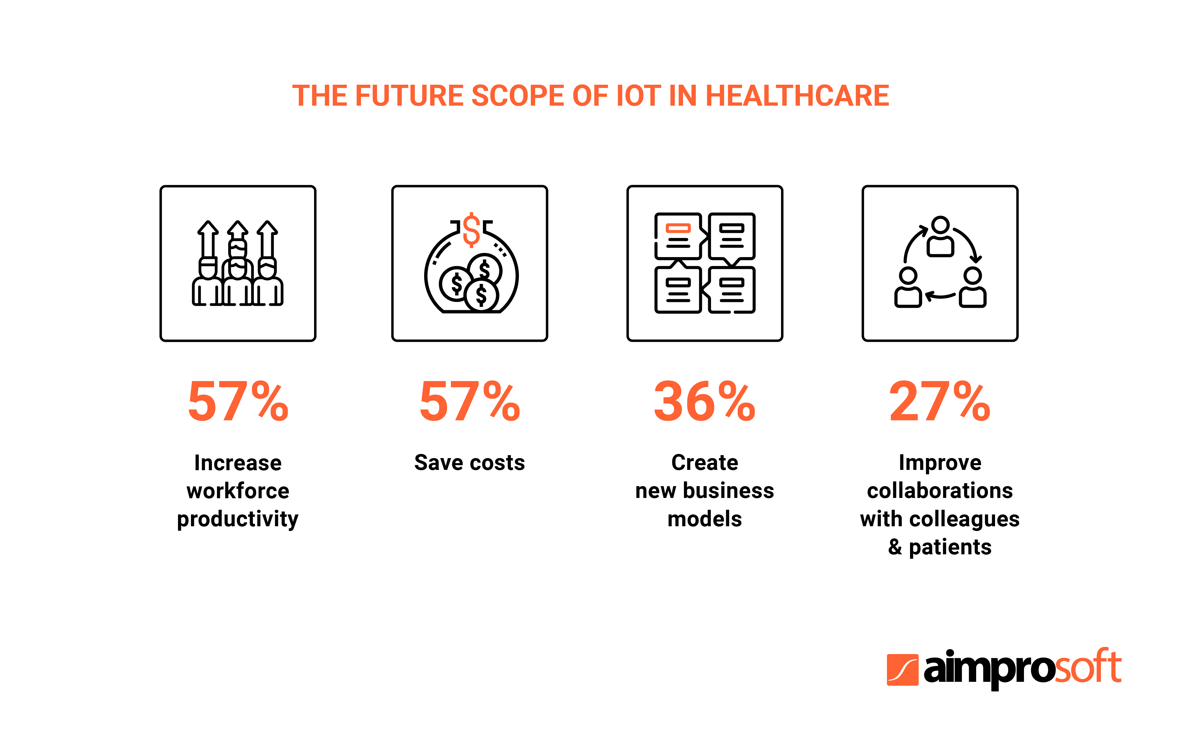 literature review on iot in healthcare