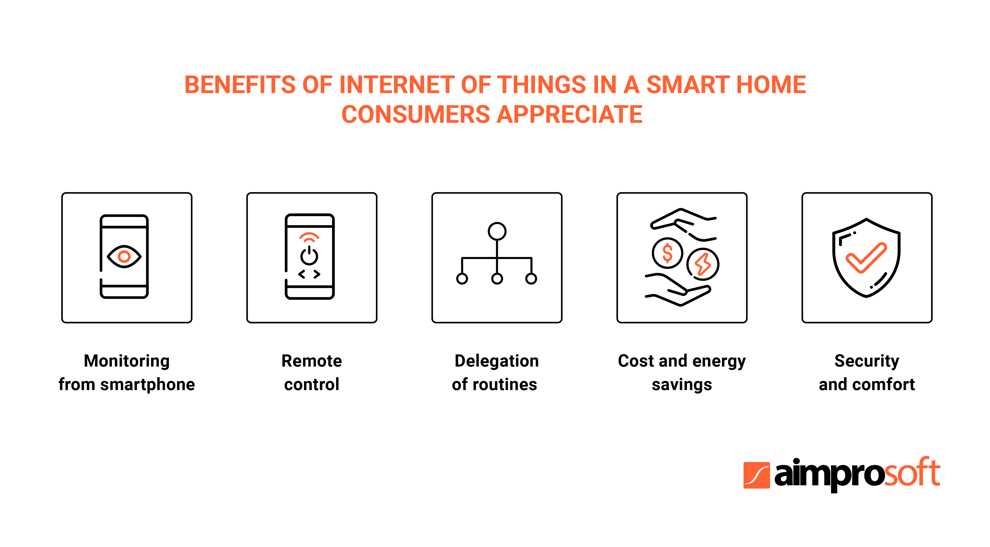 Benefits of Inthernet of Things in a smart home consumers appreciate