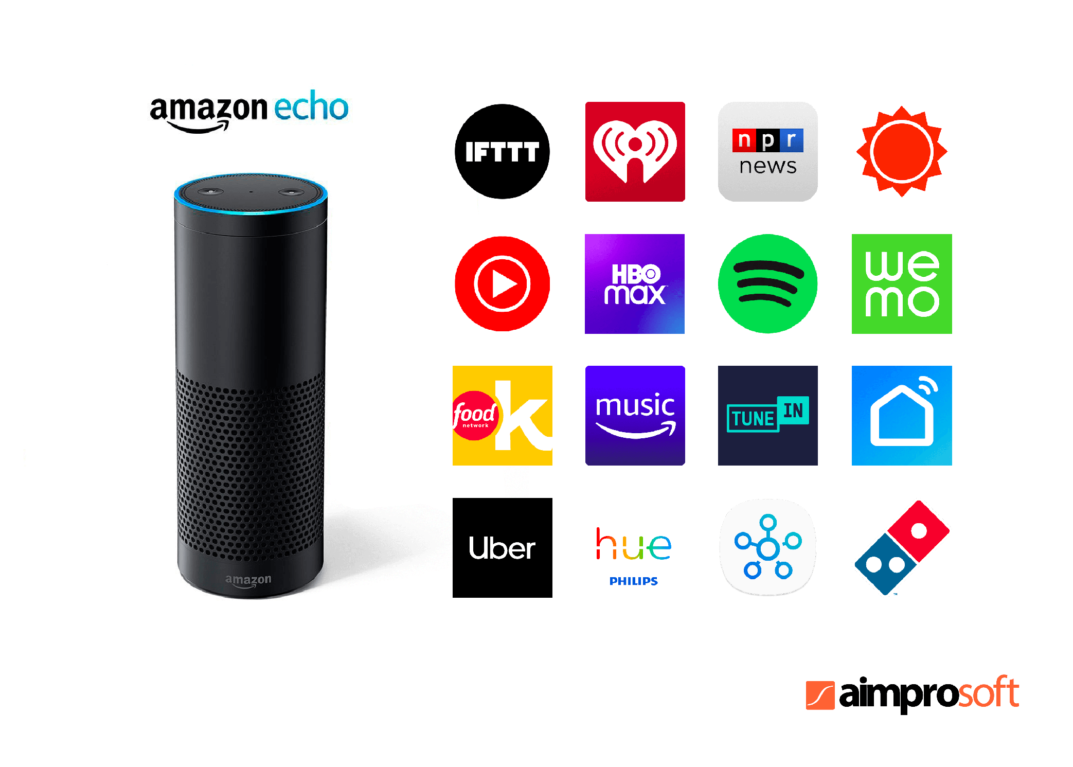 Amazon Echo smart speaker and its featured partners
