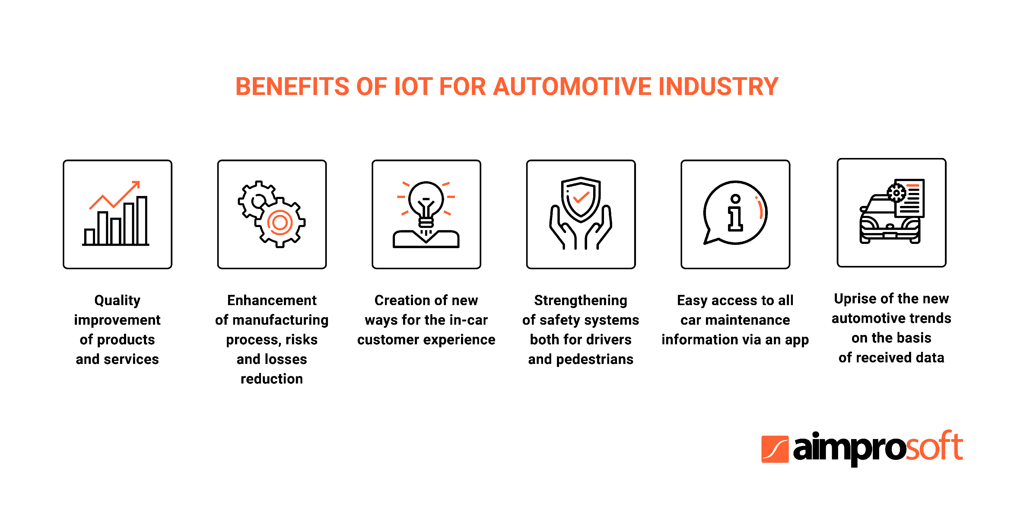 Benefits of IoT for automotive industry: transformation from no driving automation to Internet of Things cars