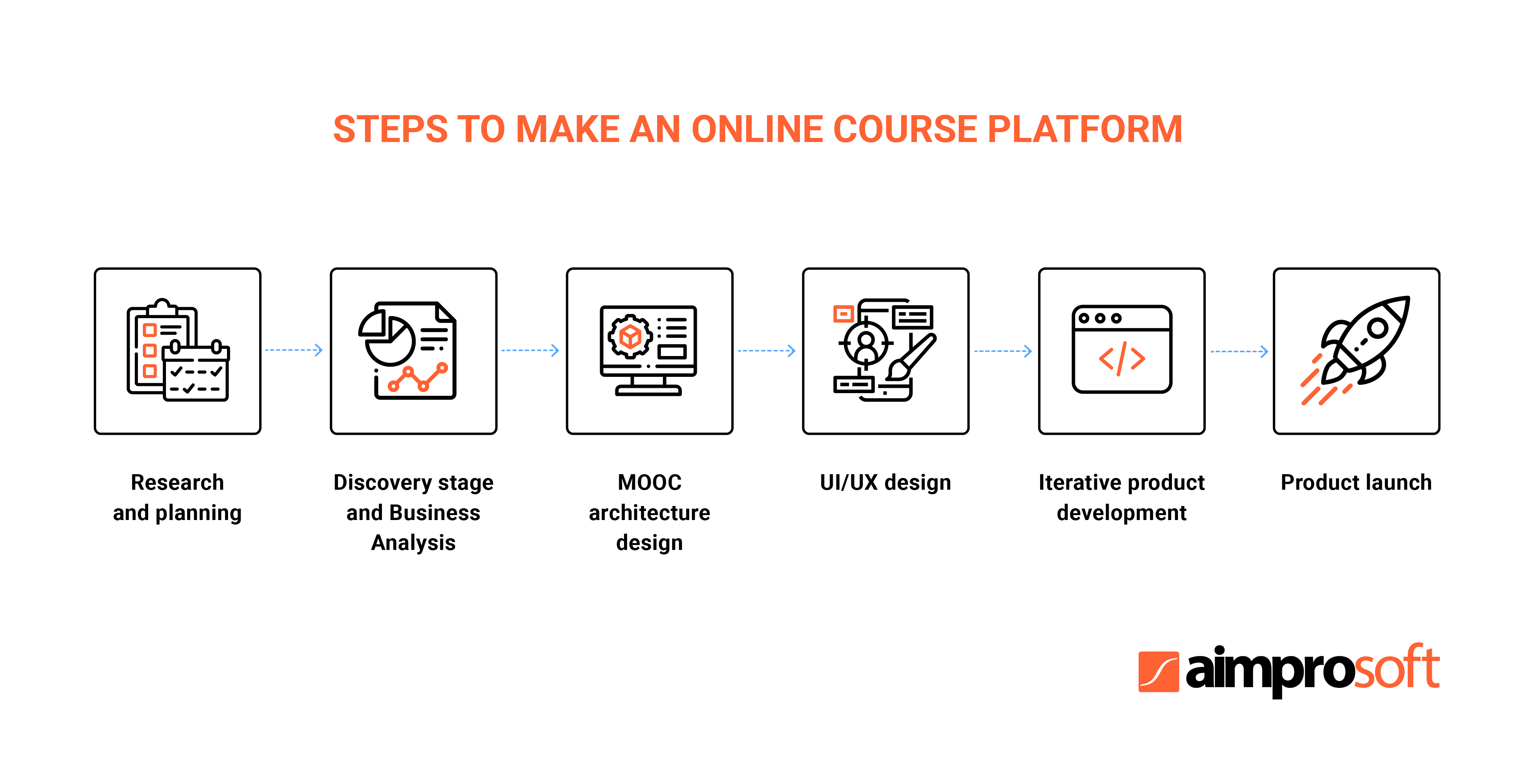 JavaScript: Scope Online Class LinkedIn Learning, formerly Lynda.com