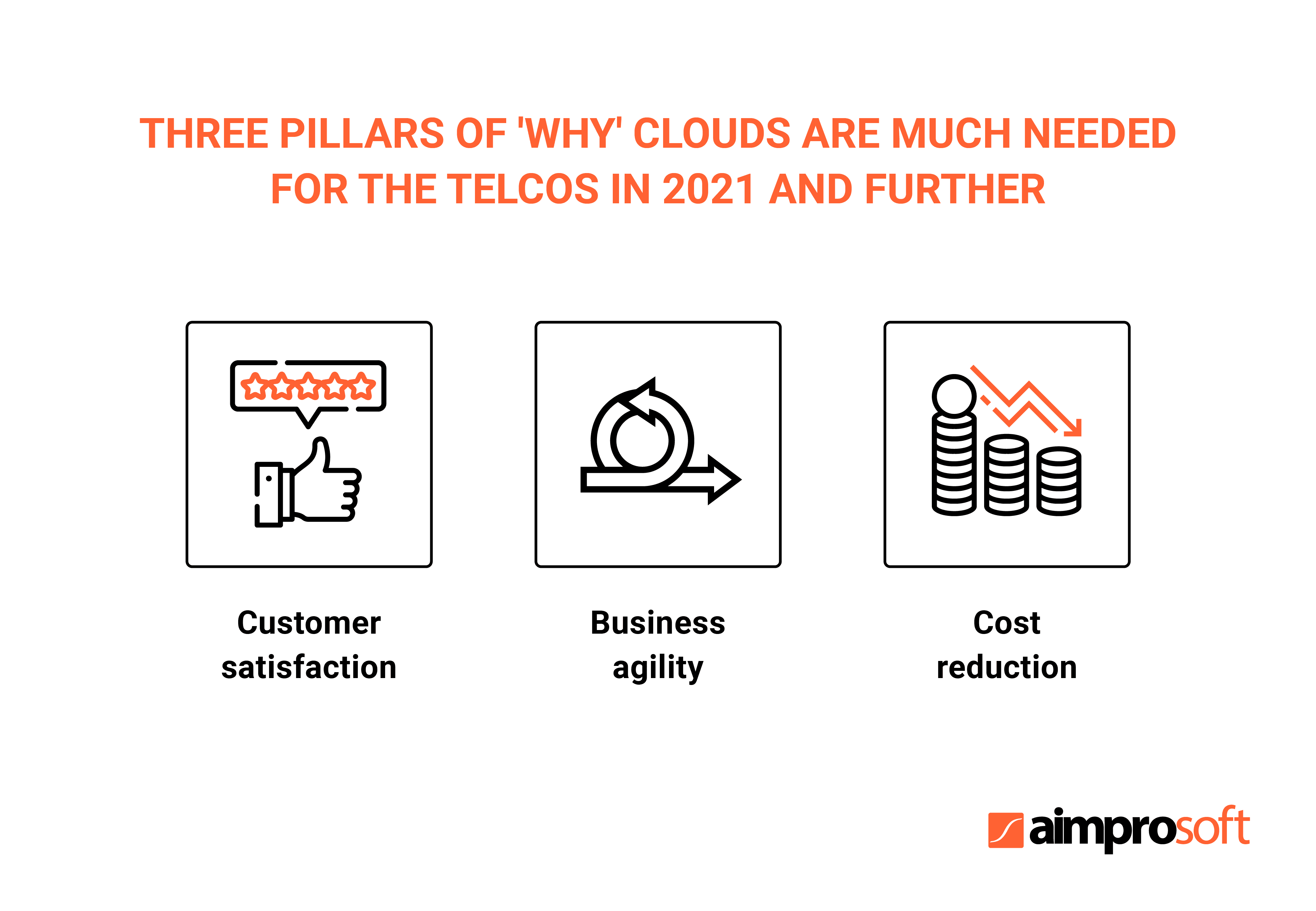 Benefits of cloud computing for telcomunications in 2021 and further