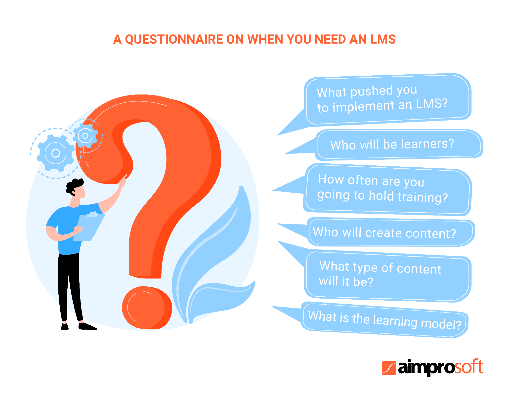 A questionnaire on when you need an LMS implementation