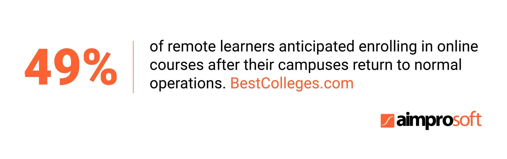 Online education is anticipated by 49% of remote learners placing it as trends