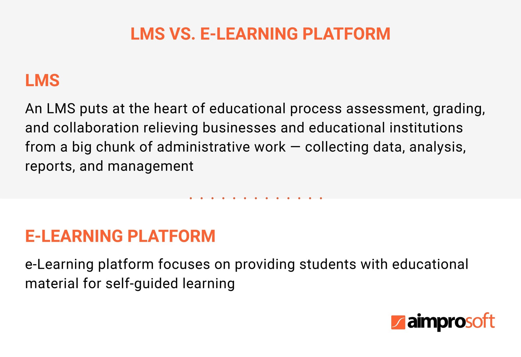 Difference between an LMS and an e-Learning platform