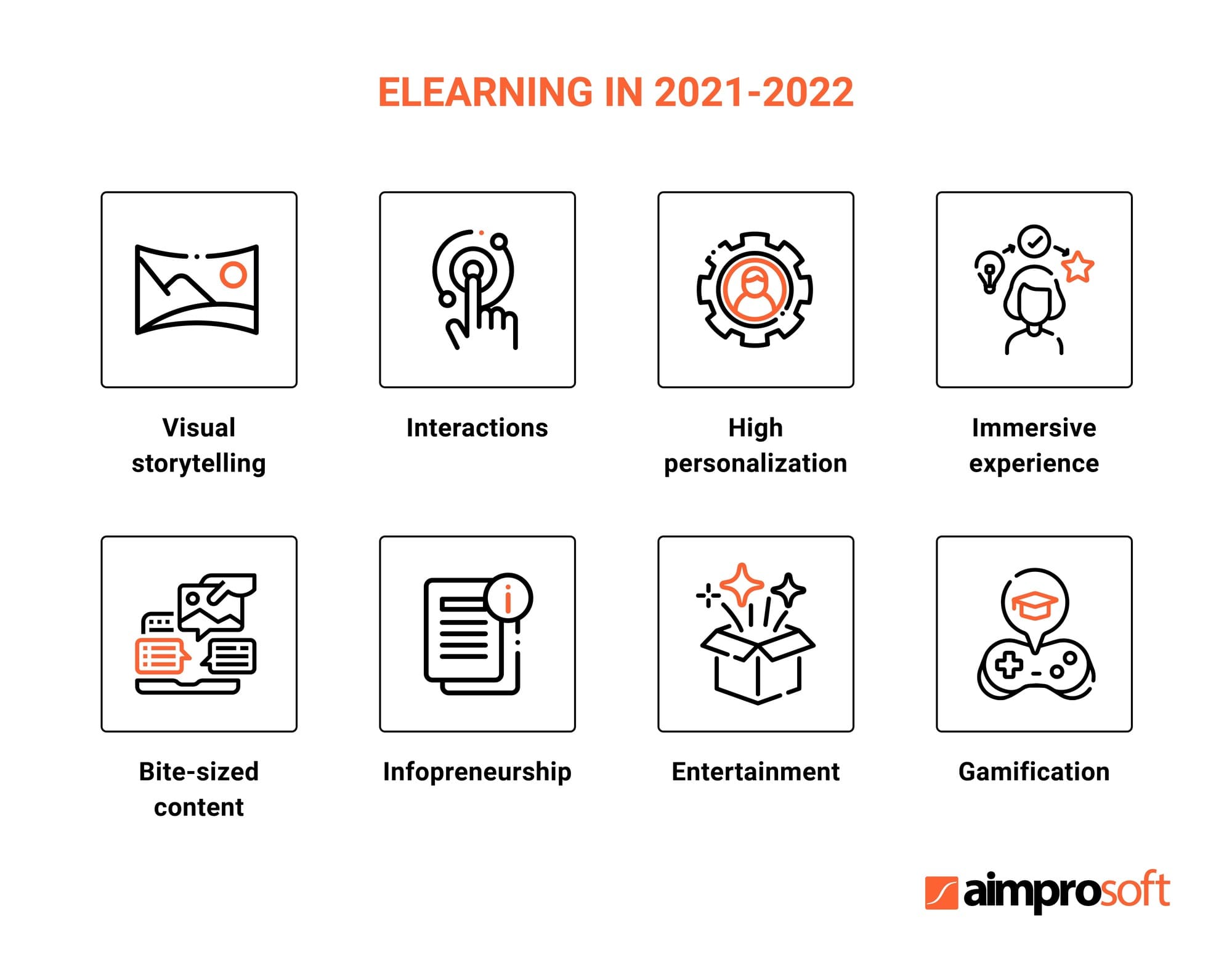 Online Courses: What Modern Students Want - eLearning Industry