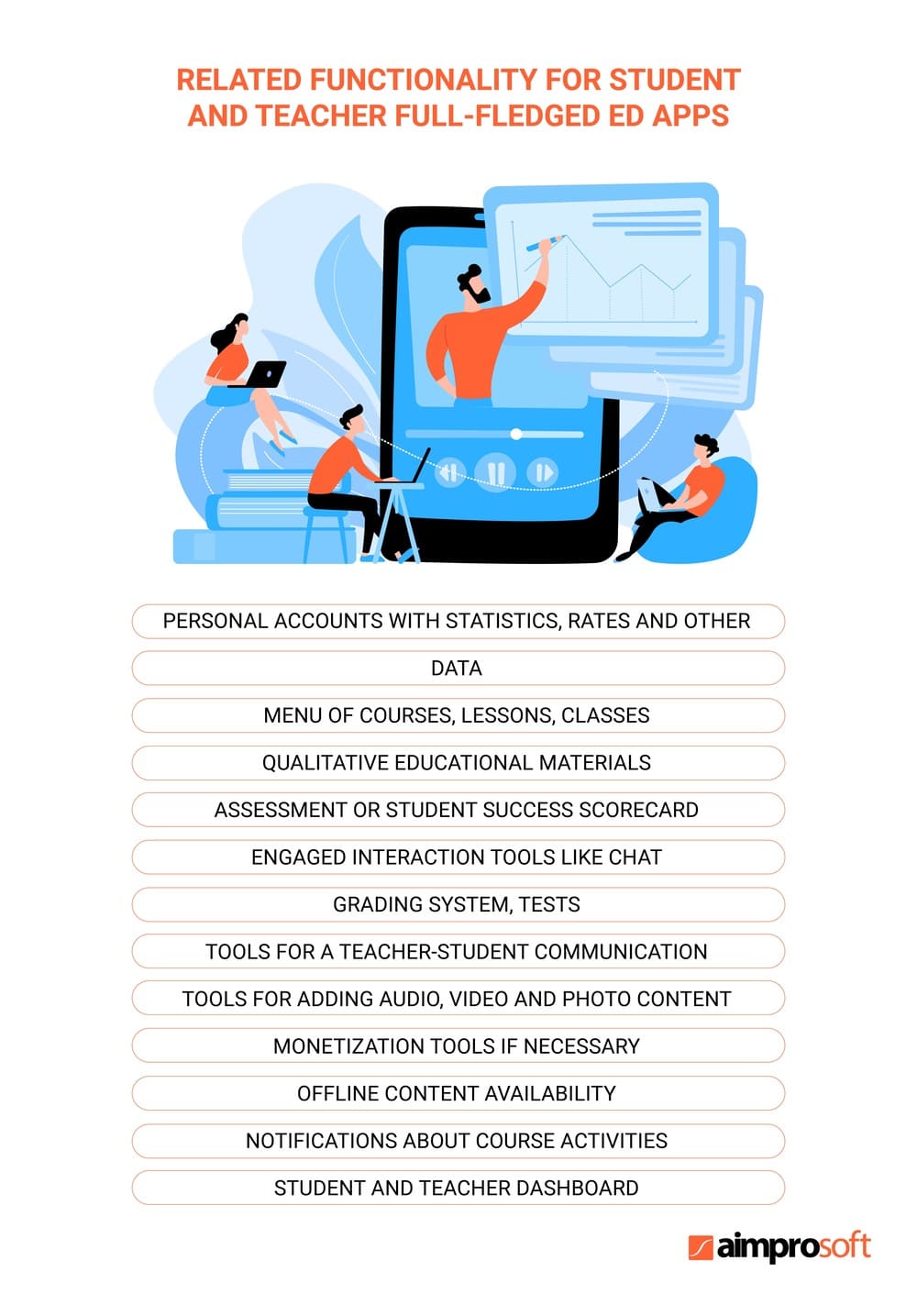 Related functionality for student and teacher full-fledged educational apps