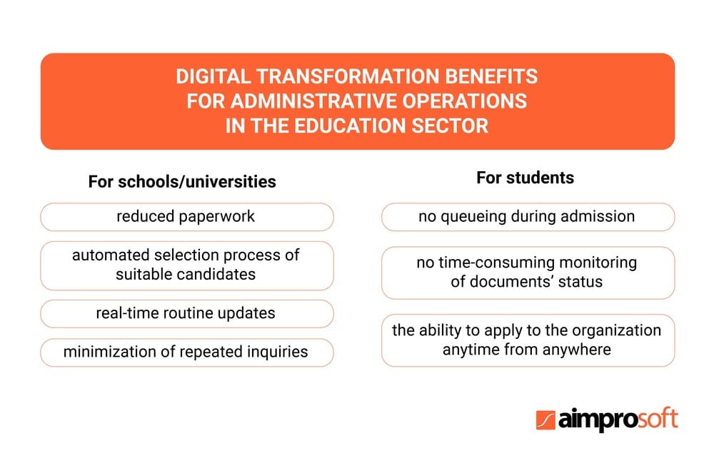 Digital transformation benefits for administrative operations in the education sector