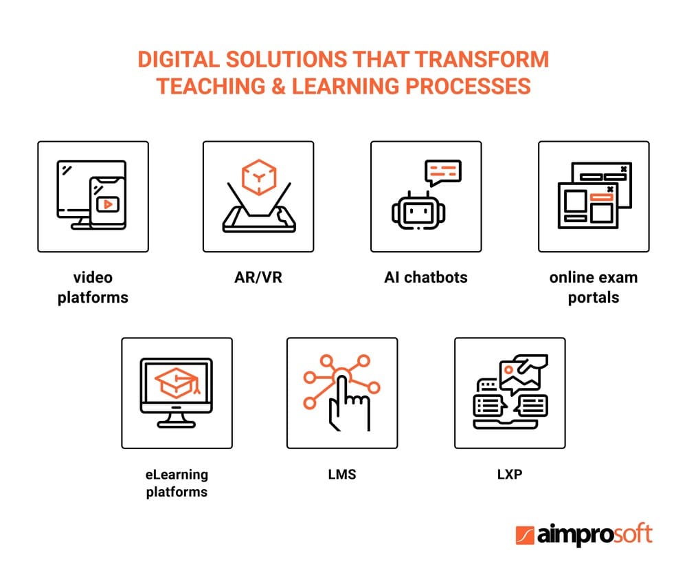 Digital solutions that transform teaching and learning processes