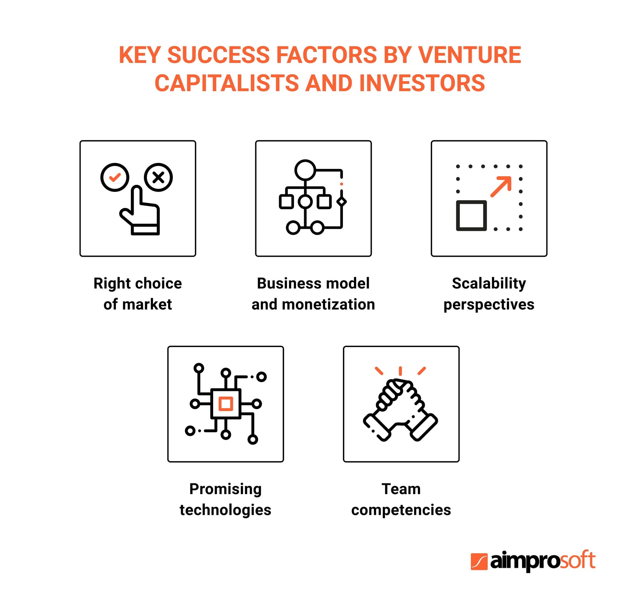 Key success factors by investors for an edtech company