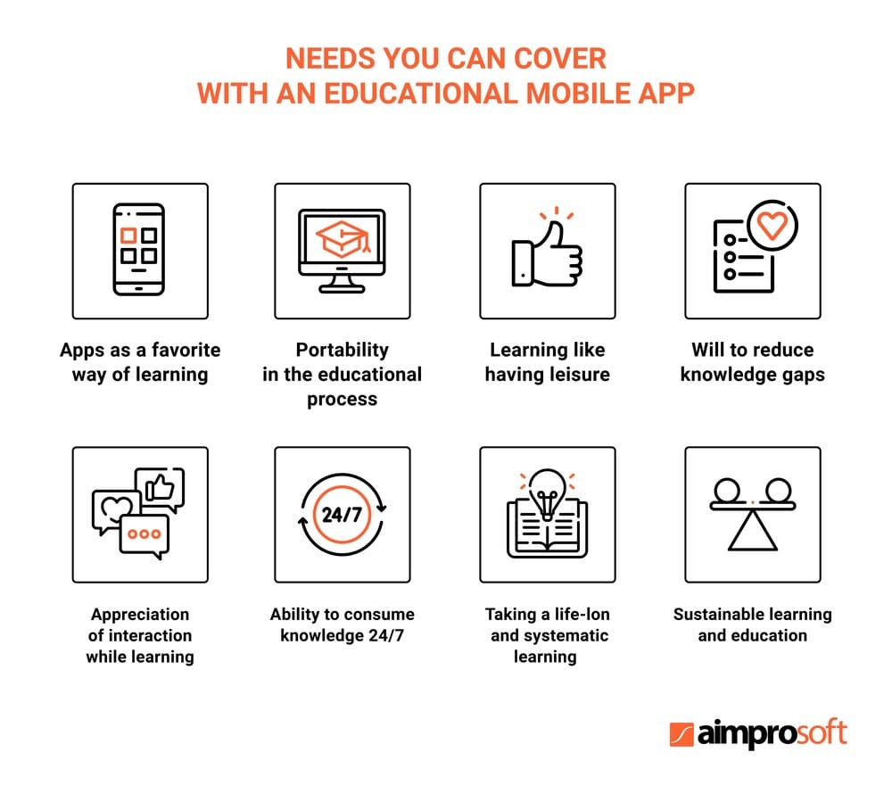 Needs you can cover with educational apps are worth the cost you pay for it