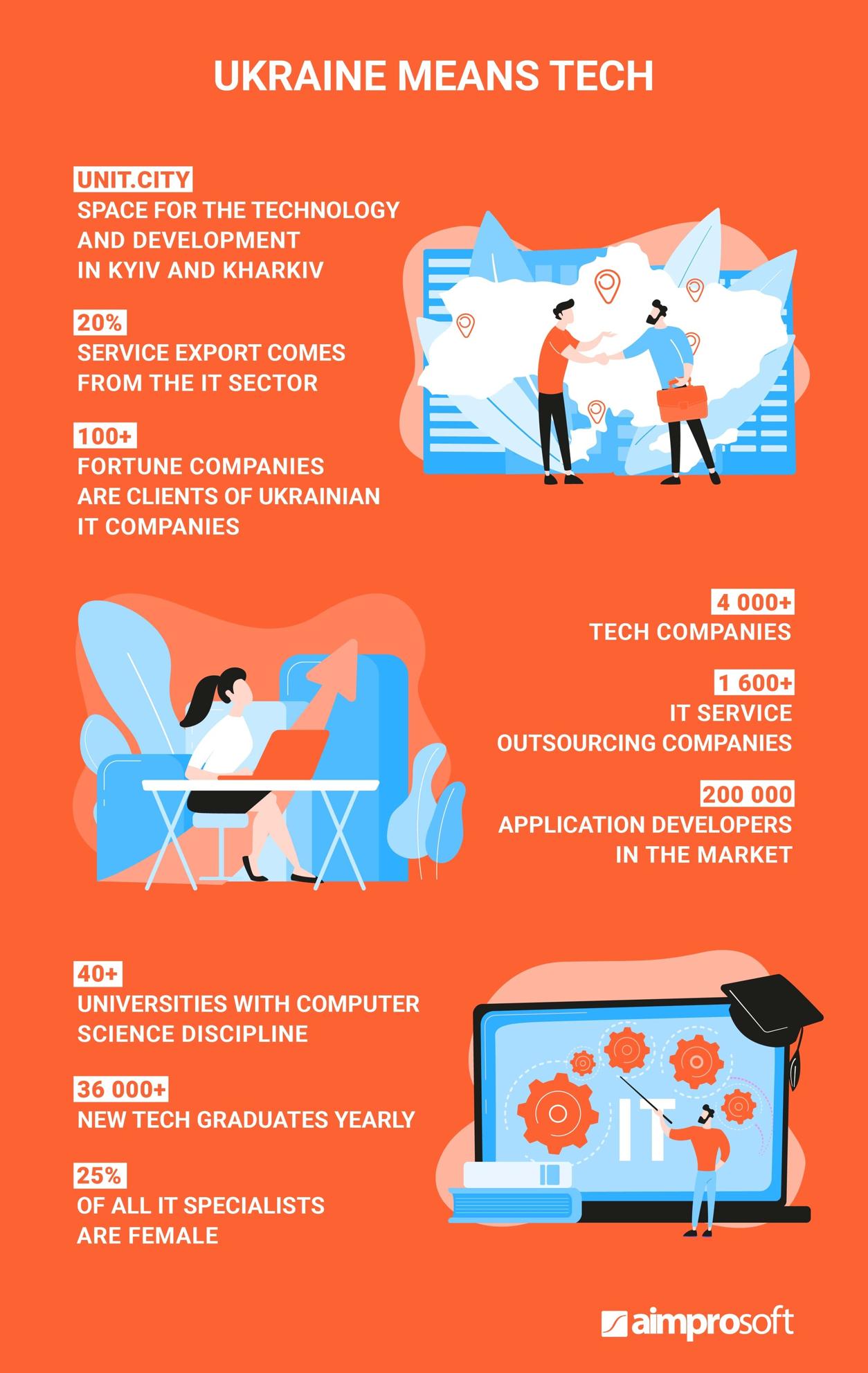 Ukraine appeals by its available tech talents for a dedicated team