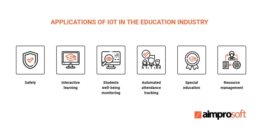examples of Internet of Things applications in education
