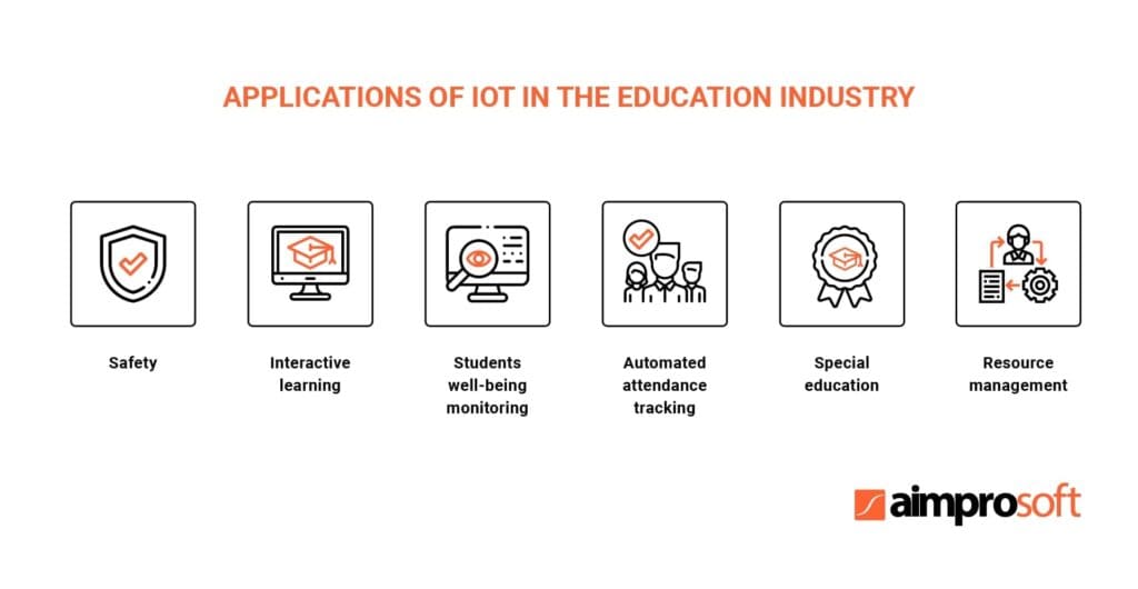 examples of Internet of Things applications in education