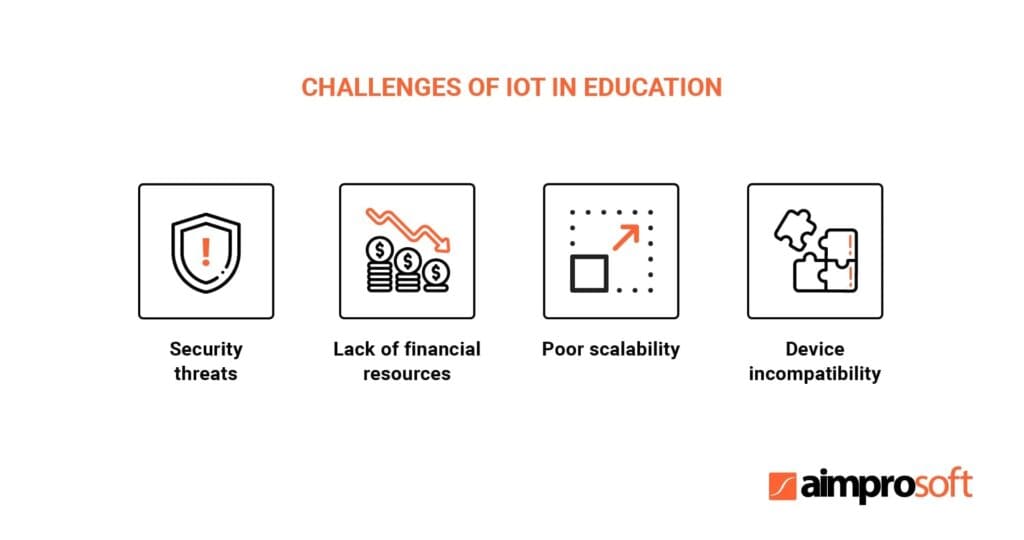 For schools, the adoption of internet of things can bring several challenges