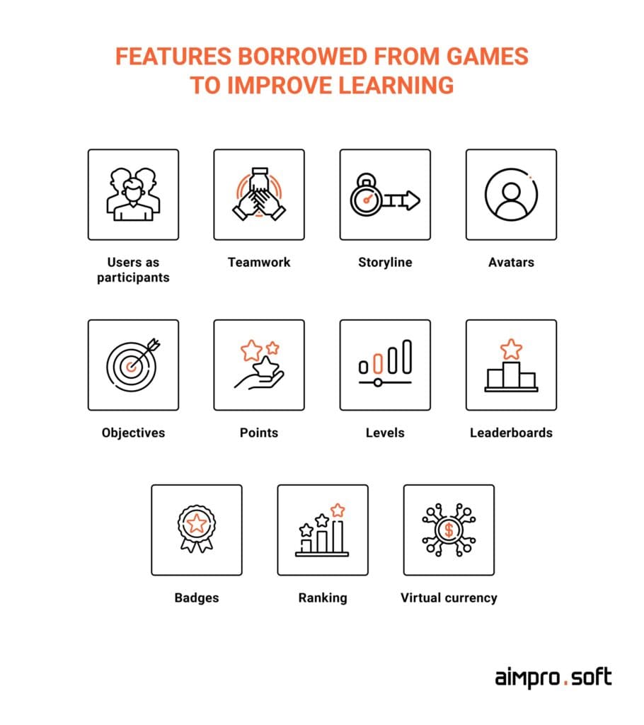 Features borrowed from games to improve learning experience through mobile apps