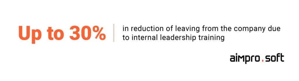 Up to 30% in reduction of leaving from the company due to internal leadership learning that can be held through apps
