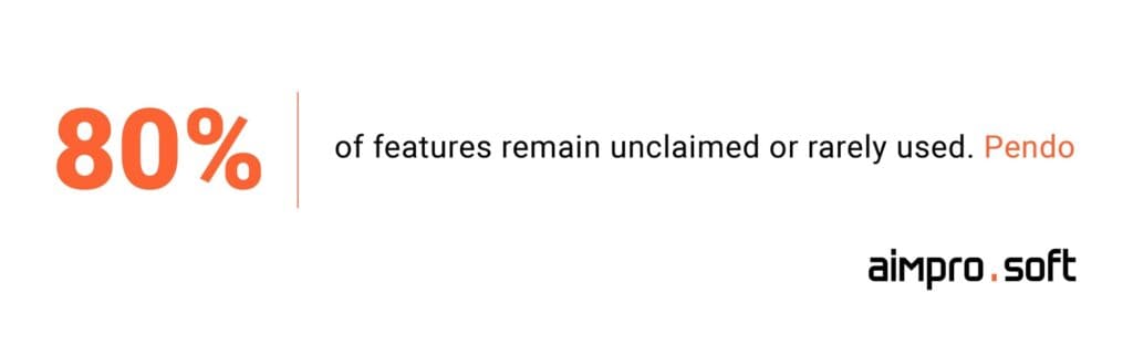 80% of features remain unclaimed in a doctor app with an appointment option