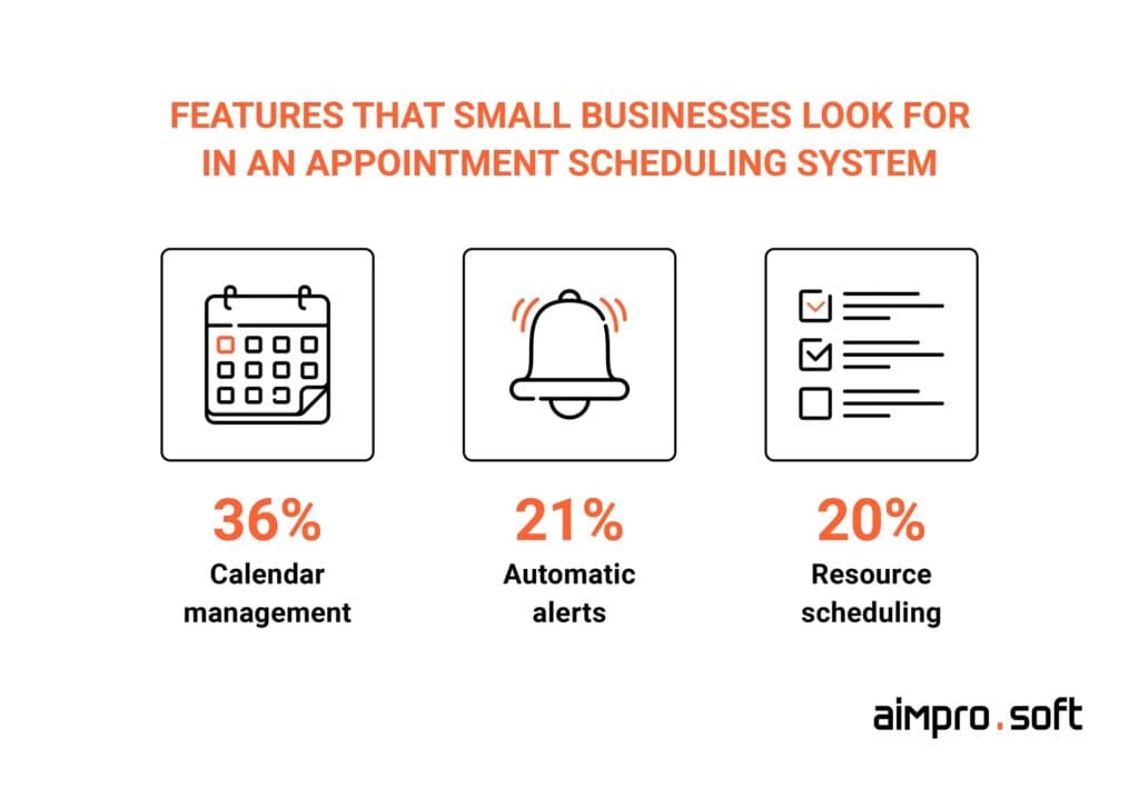 Features that small businesses look for in a doctor appointment scheduling system application