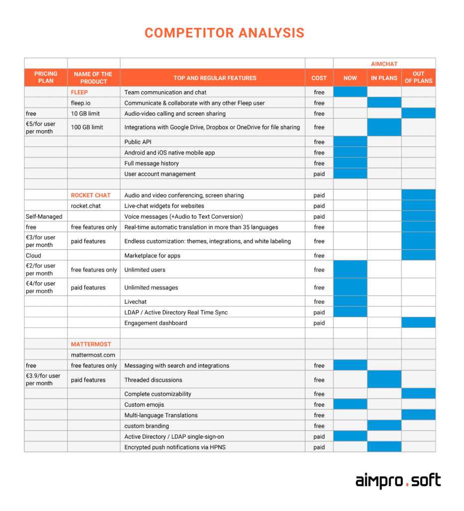 This is how Aimprosoft's competitor analysis looks.