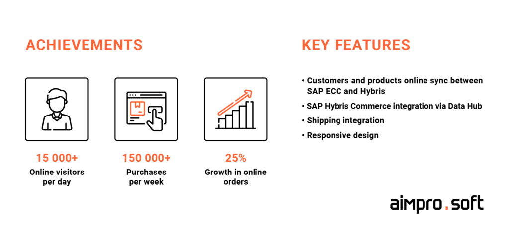 Benefits of SAP Commerce Cloud solutions for wholesalers