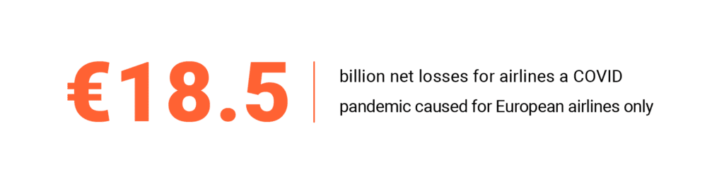 €18.5 billion net losses for airlines a COVID pandemic caused for European airlines only