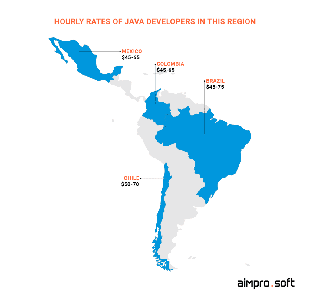 Hourly rates of Java developers in Latin America