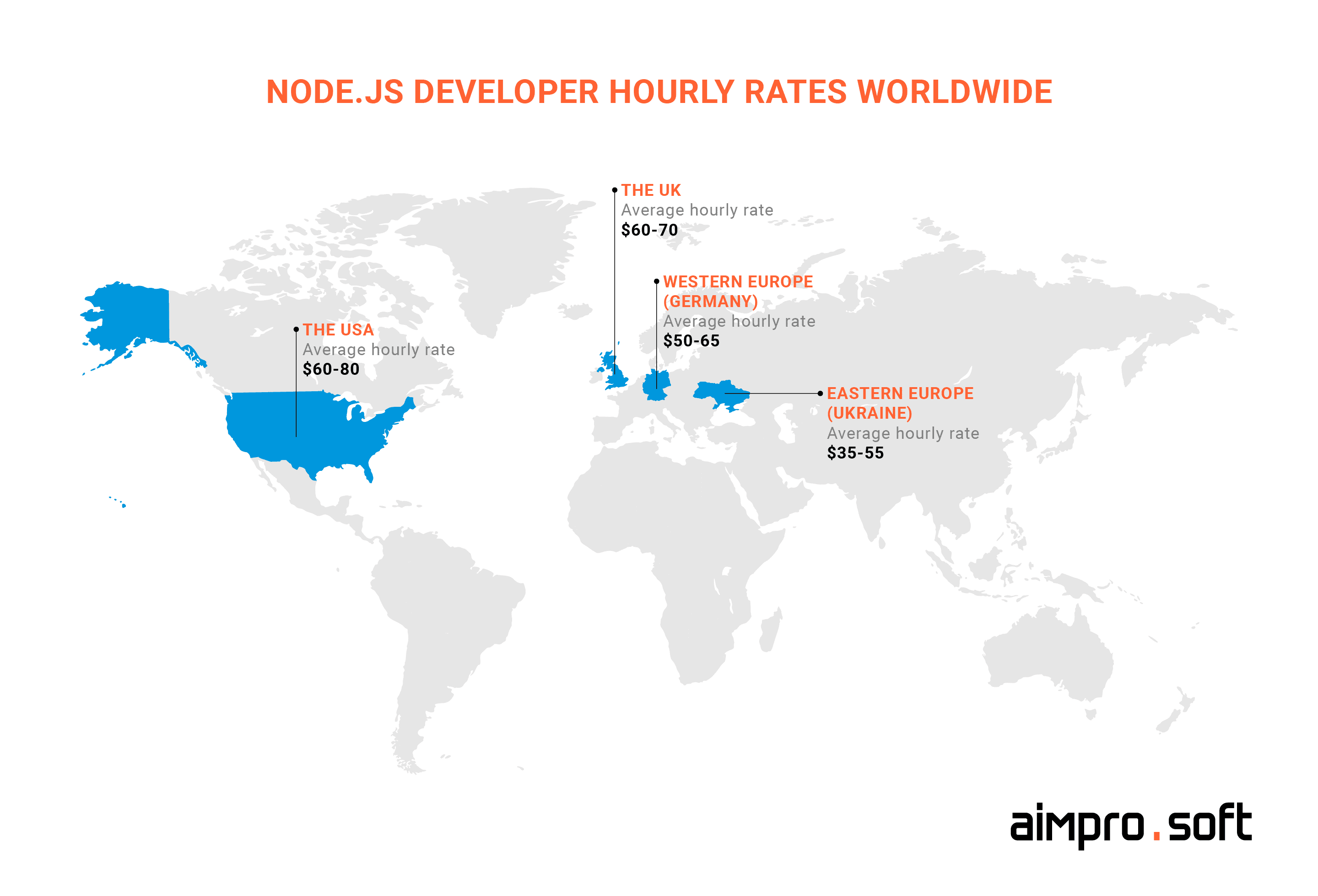 Node.js developer hourly rates around the world