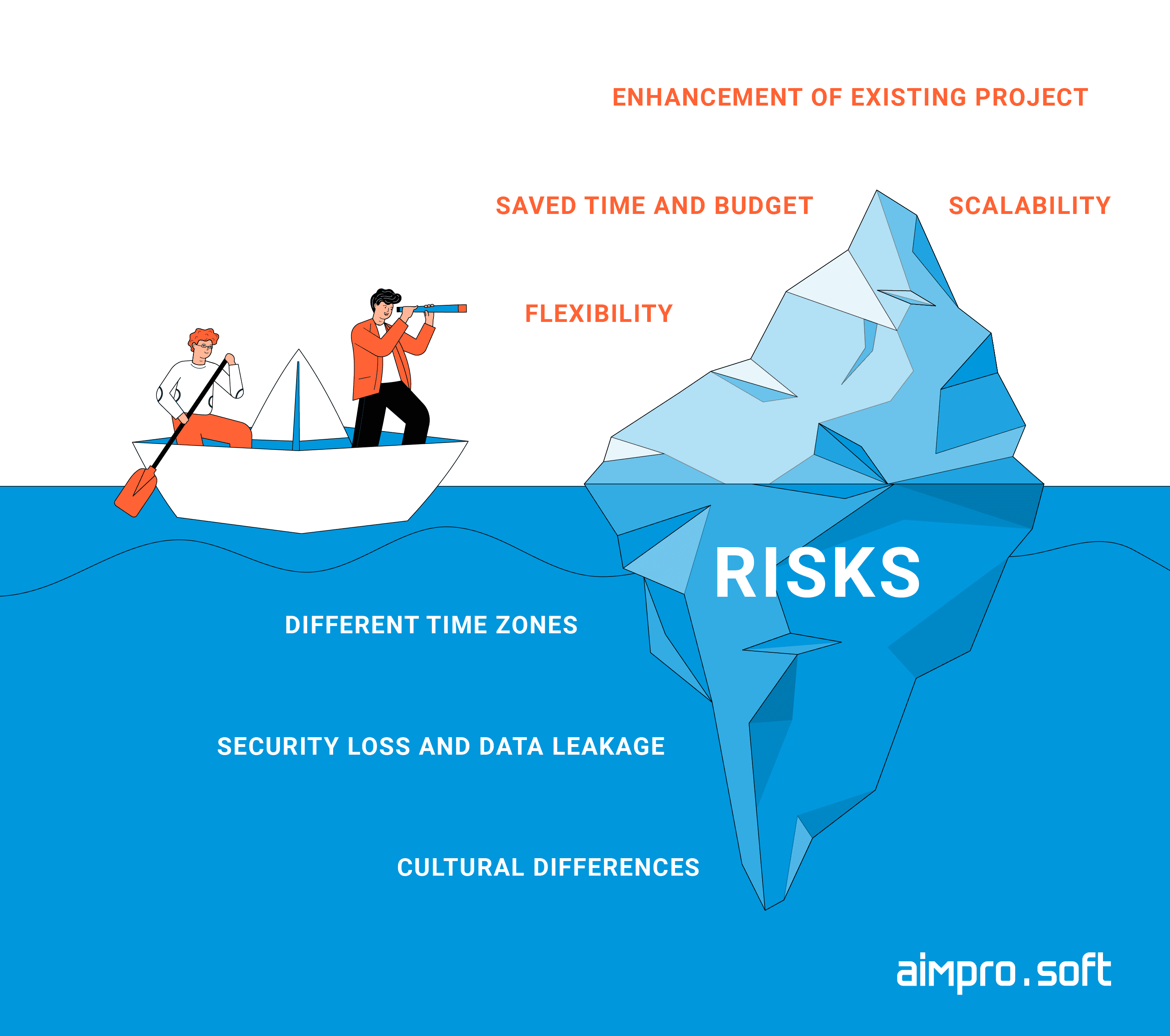 Risks of offshore Node.js development