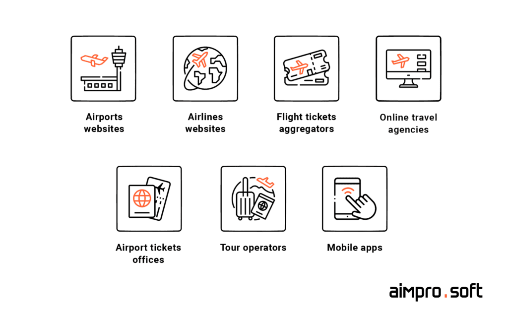 Airline eCommerce Software & Digital Retailing Solutions