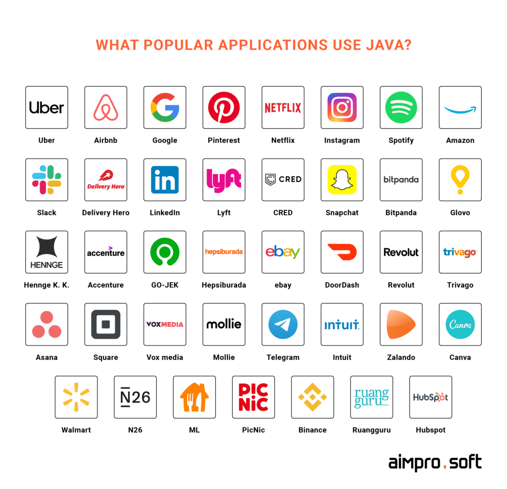  Popular applications that use Java 