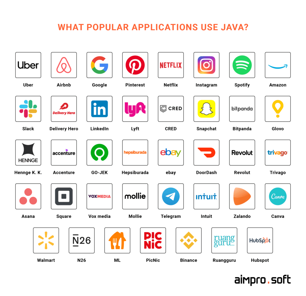 How Much Does It Cost To Hire A Java Developer Rates Per Hour In how-much-does-it-cost-to-hire-a-java-developer-rates-per-hour-in