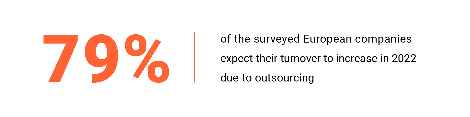 79% of the surveyed European companies expect their turnover to increase in 2022 due to outsourcing