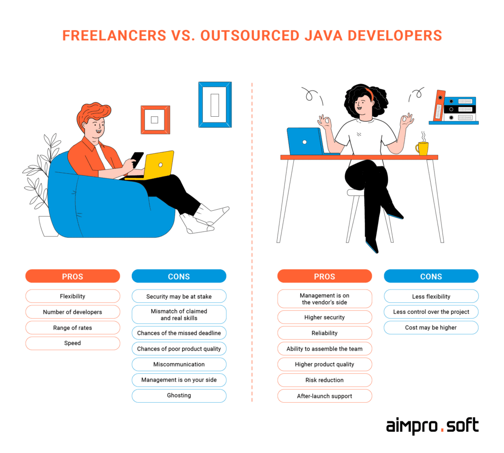 freelancers vs. offshore outsourced Java developers