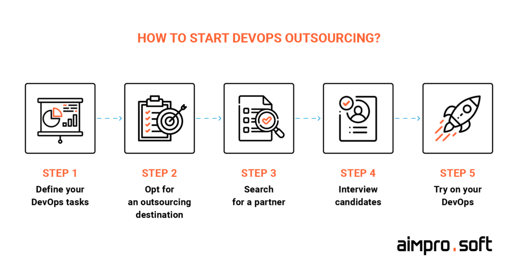 How to start DevOps outsourcing?