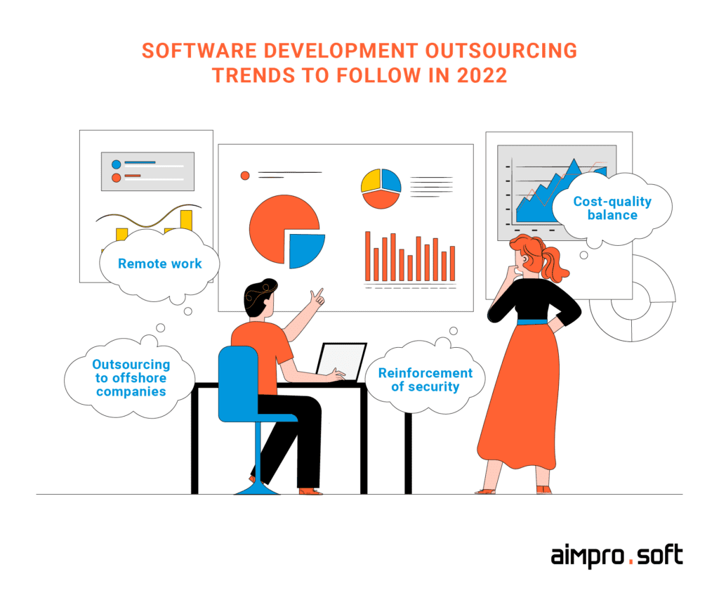 software development outsourcing trends in 2022