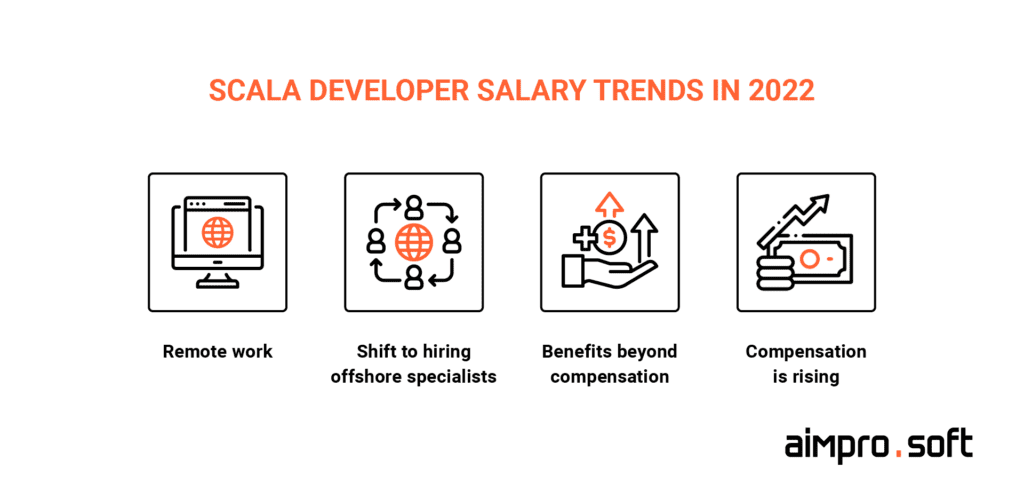  scala engineer salary trends in 2022 