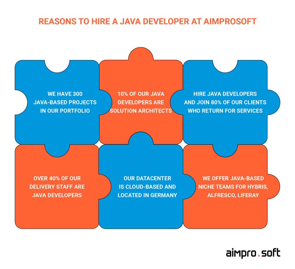 why you should hire Aimprosoft Java coders