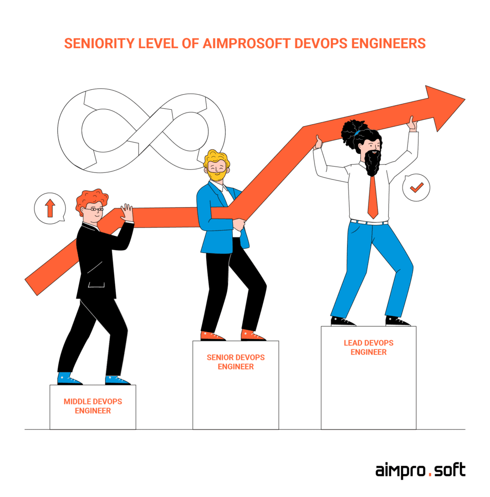 Seniority level of Aimprosoft DevOps Engineers as a part of your outsourced team