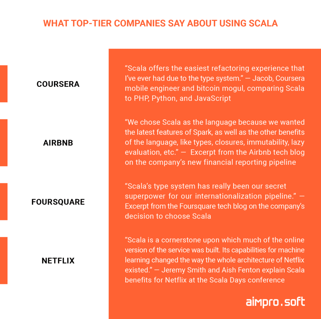  what top companies say about Scala 